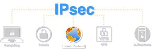 IPsec